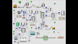 Telecontrol  Fase 5 [upl. by Hickie82]