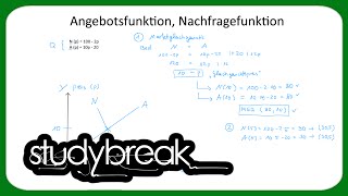 Angebotsfunktion Nachfragefunktion Marktgleichgewicht  Mikroökonomie [upl. by Akirahs]