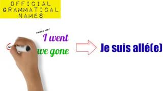 Past Tenses in French passé composé imparfait all perfect tenses animated explanation [upl. by Hephzipah]