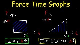 Force Time Graphs amp Impulse  Physics Practice Problems [upl. by Bromley]