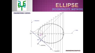 ELLIPSE  Eccentricity Method [upl. by Mariya458]