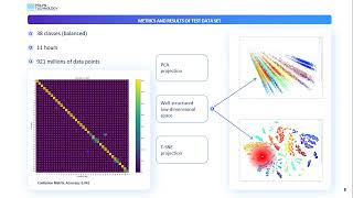 tinyML EMEA  Alexander Timofeev Data Preprocessing on Sensor Nodes for Predictive Maintenance [upl. by Leachim]