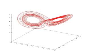 Lorenz Attractor [upl. by Ondine]