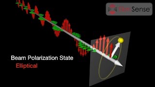 Introduction to Ellipsometry and Polarized Light [upl. by Jilly]