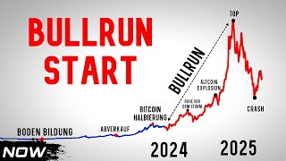 Hier Beginnt der Bullrun 2024  Danach explodiert es [upl. by Mcwilliams]