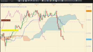 Ichimoku trading tenkansen kijunsen cross PT 2mp4 [upl. by Euqinomad]