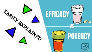 Efficacy Vs Potency Easily Explained [upl. by Clayberg410]