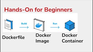 Dockerfile ＞Docker Image ＞ Docker Container  Beginners HandsOn  Step by Step [upl. by Loomis]