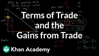 Terms of Trade and the Gains from Trade  AP Macroeconomics  Khan Academy [upl. by Tiffanle109]