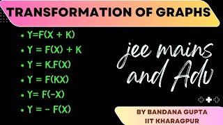 Transformation of Graphs in seconds🥇 learn step by step methods of transformation of graphs [upl. by Alger]