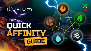 Illuvium Quick Affinities Guide [upl. by Kisung561]