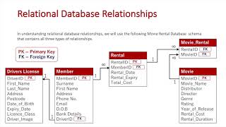 Relational Database Relationships Updated [upl. by Arraeis]