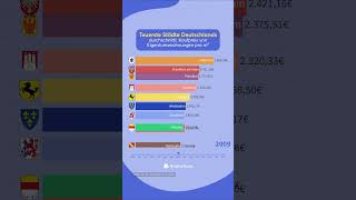 Top 10 teuerste Städte in Deutschland 🏠 [upl. by Ennaxxor]