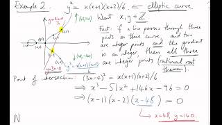 ANT09b The Diophantus chord method [upl. by Cliff]