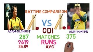 Ricky Ponting vs Adam Gilchrist Batting ComparisonCenturies Match Runs Highest Records amp More [upl. by Lamoureux]