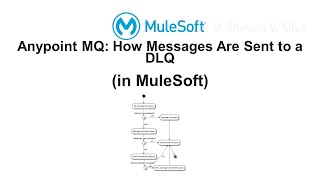 Anypoint MQ How Messages Are Sent to a DLQ in MuleSoft [upl. by Sheela]