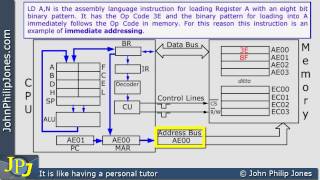 Fetch Decode Execute Cycle Immediate Addressing [upl. by Amlez229]