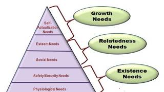 Alderfers ERG Theory of Motivation [upl. by Hollingsworth]