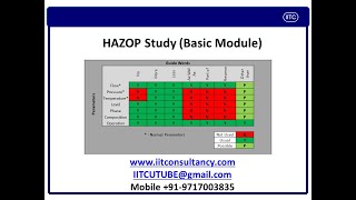 What is HAZOP study  chemical plant HAZOP Study Example HAZOP amp HAZAN Pharmaceutical [upl. by Divine]