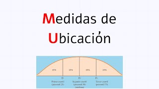 Cuartiles y percentiles  Estadística descriptiva [upl. by Clotilda923]