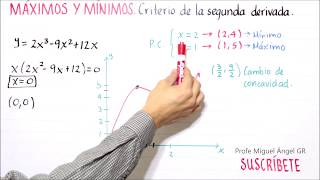 CD29 Criterio de la segunda derivada para máximos y mínimos Concavidad y gráfico Ejemplo 2 [upl. by Joannes488]