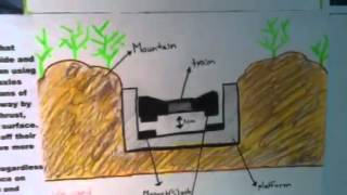 Maglev train science fair project board FINAL [upl. by Clite128]