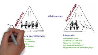 Configurations de Mintzberg et le coaching PNL en entreprise [upl. by Yecnuahc]