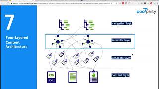 Taxonomies as the Corner Stone for Semantic Information Management [upl. by Ahtaga]