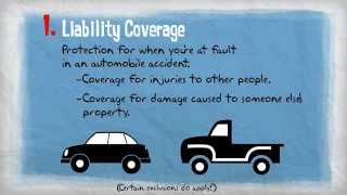 Insurance 101  Personal Auto Coverages [upl. by Ilenay599]