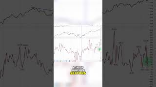 NYSE New Highs vs New Lows Analyzing Market Participation and Trends technicalanalysis stocks [upl. by Jea28]