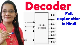 Priority Encoder in Hindi Digital Electronics  Zeenat Hasan Academy [upl. by Ahsilif]