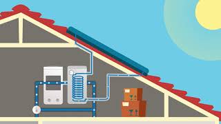 Heb je zonnepanelen Met een warmtepompboiler zet je je zonnestroom om in zonnewarmte [upl. by Karia790]