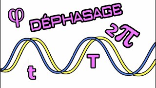 Cest quoi le déphasage et pourquoi 2π dans certaines formules [upl. by Capello]