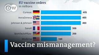 EU tightens vaccine export rules  DW News [upl. by Stanhope715]