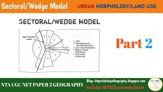 Part 2  Sectoral Model on Urban Land Use  NTA UGC NET 2019 [upl. by Arrad]