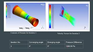 Powertrain Design Rules Explained  Engine Assembly amp Parts Purpose  ANSYS CFD Fluent Simulations [upl. by Sorcha920]