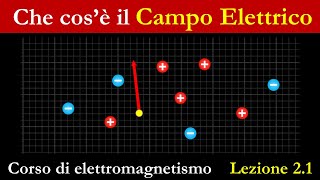 Il campo elettrico [upl. by Arney]