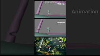 Making Of കോടാലി cartoon animation [upl. by Nemsaj]