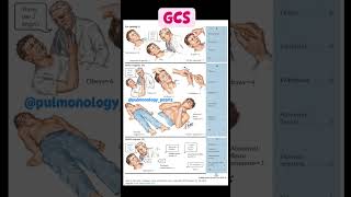 Glasgow Coma Scale GCS indian clinical injection doctor medical medicals medical procedure [upl. by Mathia]