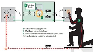 RCD Residual Current Device protection  Protection against Earth Faults [upl. by Orfinger]