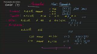 Propiedades de números Reales Tricotomía transitivo aditivo y multiplicativo Matemáticas Prepa [upl. by Rhpotsirhc]