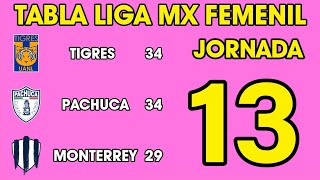 TABLA GENERAL LIGA MX FEMENIL 2024 JORNADA 13 🔥🔥🔥 [upl. by Kim550]