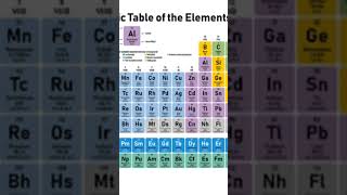 elements table chemistry viral [upl. by Killen267]