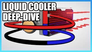 Technical DeepDive ClosedLoop Liquid Cooling [upl. by Tootsie624]