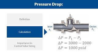 Control Valve Sizing Basics What is Pressure Drop [upl. by Atnovart640]