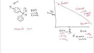 Chem 3404 Hammett Plot Example 1 [upl. by Babcock]