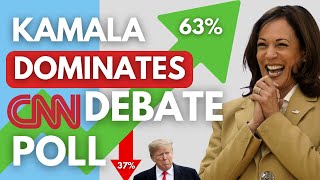 Kamala Harris dominates post debate poll [upl. by Bradman]