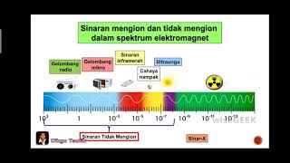 Sains Tingkatan 3 KSSM I Bab 8 Keradioaktifan I 83 Sinaran Mengion amp Sinaran Tidak Mengion I Bah 1 [upl. by Etteniotnna]