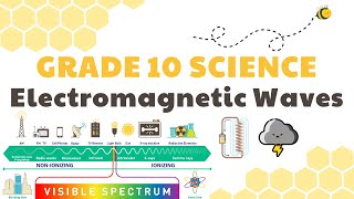 Electromagnetic Waves  Grade 10 Science DepEd MELC Quarter 2 Module 1 [upl. by Anual]