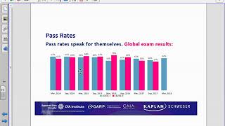 CAIA September 2018  Larry Yuen  MSc MFE CFA CAIA FCA [upl. by Einnej120]